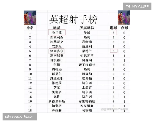 马里奥娜绝妙破门曼城逆袭阿森纳引爆英超积分榜新格局 马里奥娜绝妙破门曼城逆袭阿森纳引爆英超积分榜新格局