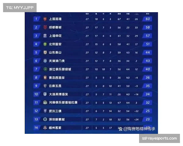 海牛竞争环境分析 中超联赛激烈程度持续升级